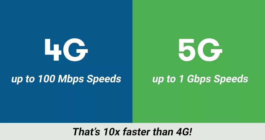 How 5G is different from 4G?